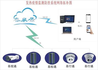 鄭州春泉 以通信技術(shù)創(chuàng)新，打造智能發(fā)熱疫情監(jiān)測(cè)防控系統(tǒng)