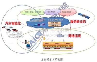 5G+車(chē)聯(lián)網(wǎng) 駛?cè)肟燔?chē)道的中國(guó)方案，為何勢(shì)不可擋？