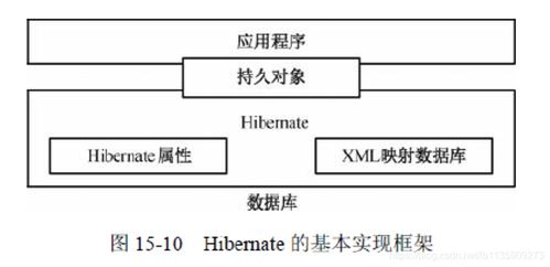 軟考 系統(tǒng)架構(gòu)設(shè)計師 基于中間件的開發(fā)