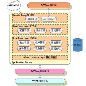 長光科技產(chǎn)品服務(wù)怎么樣