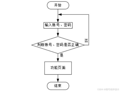 計算機畢業設計springboot一種在線音樂網站設計 基于spring boot的音樂分享社區開發與設計 使用spring boot搭建音樂愛好者交流平臺
