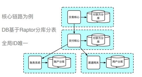 支付系統架構設計詳解