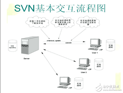 一、java初學者常用源碼編輯工具介紹