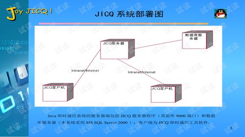 基于java的網(wǎng)絡(luò)聊天系統(tǒng)jicq設(shè)計(jì)文檔