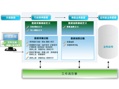 通用數(shù)據(jù)采集平臺(tái)-網(wǎng)絡(luò)信息采集系統(tǒng)-軟件產(chǎn)品網(wǎng)