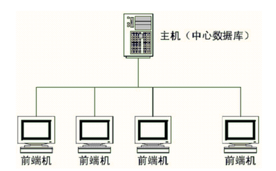 2005年電子商務(wù)設(shè)計(jì)師真題加答案(九)