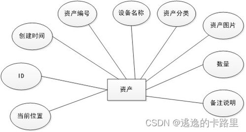 java畢業(yè)設(shè)計(jì) 基于springboot開(kāi)發(fā)的企業(yè)資產(chǎn)管理系統(tǒng) 畢業(yè)論文 附畢設(shè)源代碼