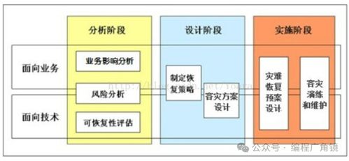 網(wǎng)站高可用架構(gòu)設(shè)計(jì) 異地多活與容災(zāi)