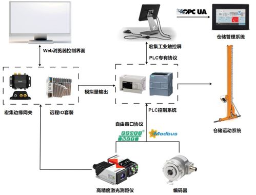 工業4.0 智能工廠的智能物流系統應用