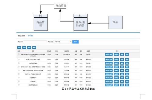 基于springboot實現網上書店管理系統項目實現演示