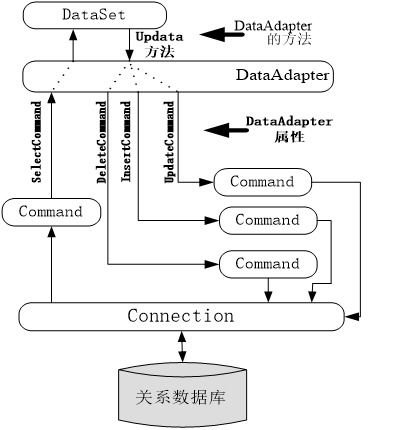 基于asp.net技術(shù)的web企業(yè)招聘信息新聞網(wǎng)站開發(fā)與設(shè)計.doc