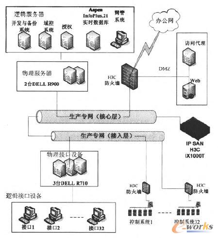 基于虛擬化技術(shù)的石化企業(yè)生產(chǎn)專網(wǎng)的設(shè)計與應(yīng)用-拓步ERP|ERP系統(tǒng)|ERP軟件|免費ERP系統(tǒng)軟件|免費進銷存軟件|生產(chǎn)管理軟件|文檔管理軟件|倉庫管理軟件|免費下載-深圳拓步軟件公司