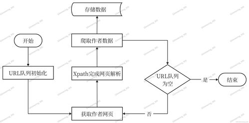 基于知識圖譜的古詩詞問答系統 全網首份 包復現 理論篇