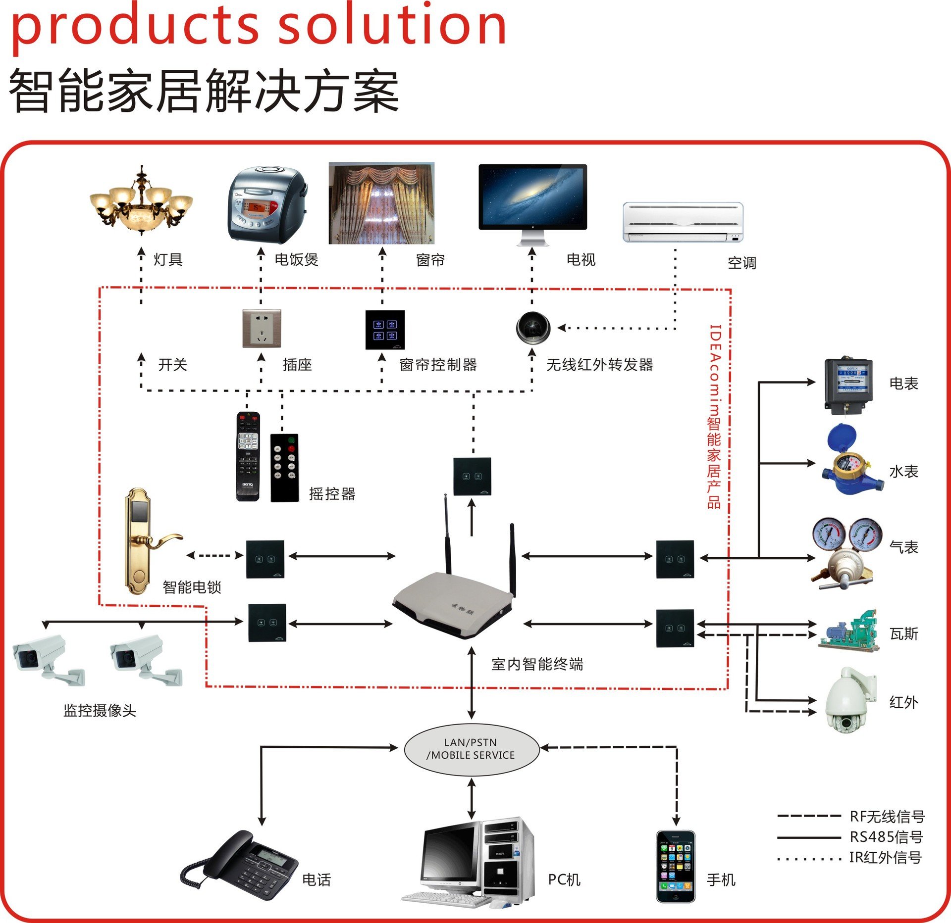基于gsm網絡的智能家居監控系統設計與實現
