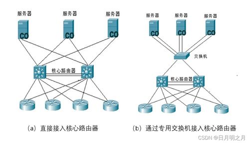 中小型網絡系統總體規劃與設計方法