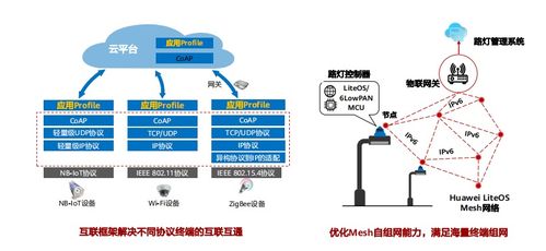 hcia物聯網初級考試 第五章物聯網操作系統及感知層開發介紹