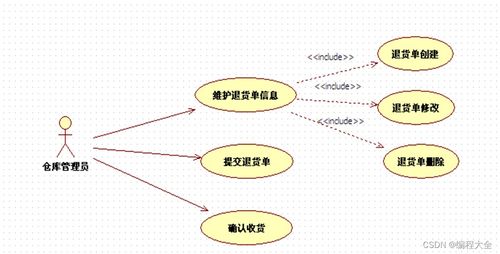 畢業設計 基于struts hibernate的采購管理系統設計與實現 源碼 綜述