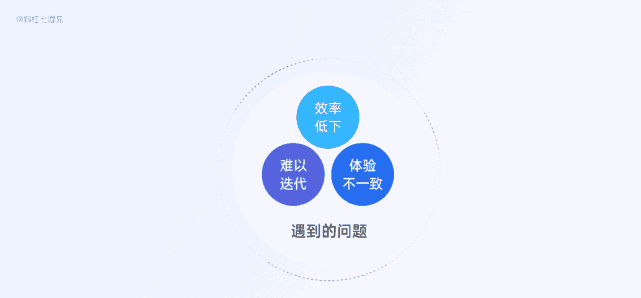 設計系統的前世今生
