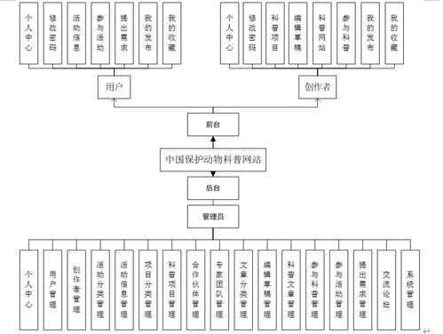 計(jì)算機(jī)畢業(yè)設(shè)計(jì)java基于java的中國(guó)保護(hù)動(dòng)物科普網(wǎng)站的設(shè)計(jì)與實(shí)現(xiàn) 基于 java 的中國(guó)保護(hù)動(dòng)物科普平臺(tái)設(shè)計(jì)與實(shí)現(xiàn) java 驅(qū)動(dòng)的野生動(dòng)物保護(hù)知識(shí)共享網(wǎng)站研發(fā)