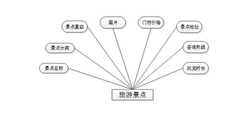 計(jì)算機(jī)畢業(yè)設(shè)計(jì)springboot個(gè)性化旅游景點(diǎn)推薦網(wǎng)站 基于spring boot的個(gè)性化旅游推薦平臺(tái)設(shè)計(jì)與實(shí)現(xiàn) spring boot框架下的個(gè)性化旅游景點(diǎn)推薦系統(tǒng)開發(fā)
