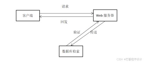 計(jì)算機(jī)畢業(yè)設(shè)計(jì)基于java的校園圖書館管理系統(tǒng)的設(shè)計(jì)與實(shí)現(xiàn)校園圖書館信息化管理系統(tǒng)開發(fā) 基于網(wǎng)絡(luò)的校園圖書館管理平臺(tái)設(shè)計(jì)