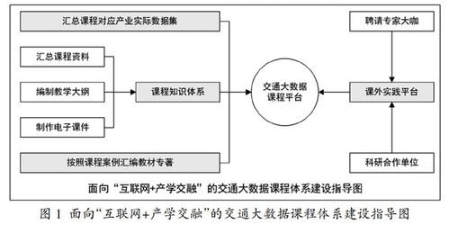 面向 互聯網 產學交融 的交通大數據課程體系建設