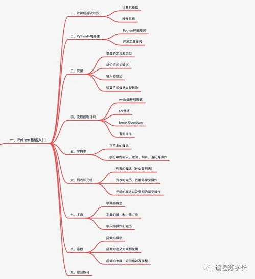python所有方向學習路線圖,讓初學者少踩坑