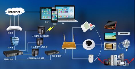 實現智能家電控制系統設計方案的幾大關鍵點
