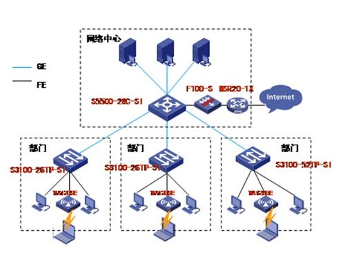 it基礎架構規劃方案一 網絡系統規劃