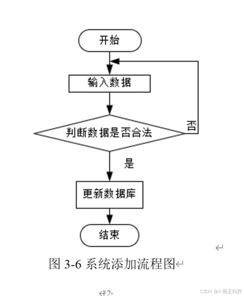 springboot校服訂購系統設計與實現