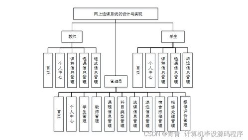 java計算機畢業設計網上選課系統 程序 lw 部署