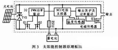 cmmb智能網絡監測系統的設計與實現