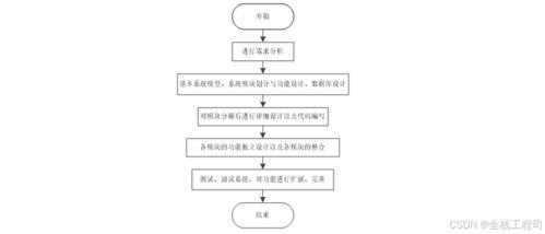 springboot社區(qū)疫苗管理系統(tǒng)的設(shè)計與實現(xiàn) 附源碼191705
