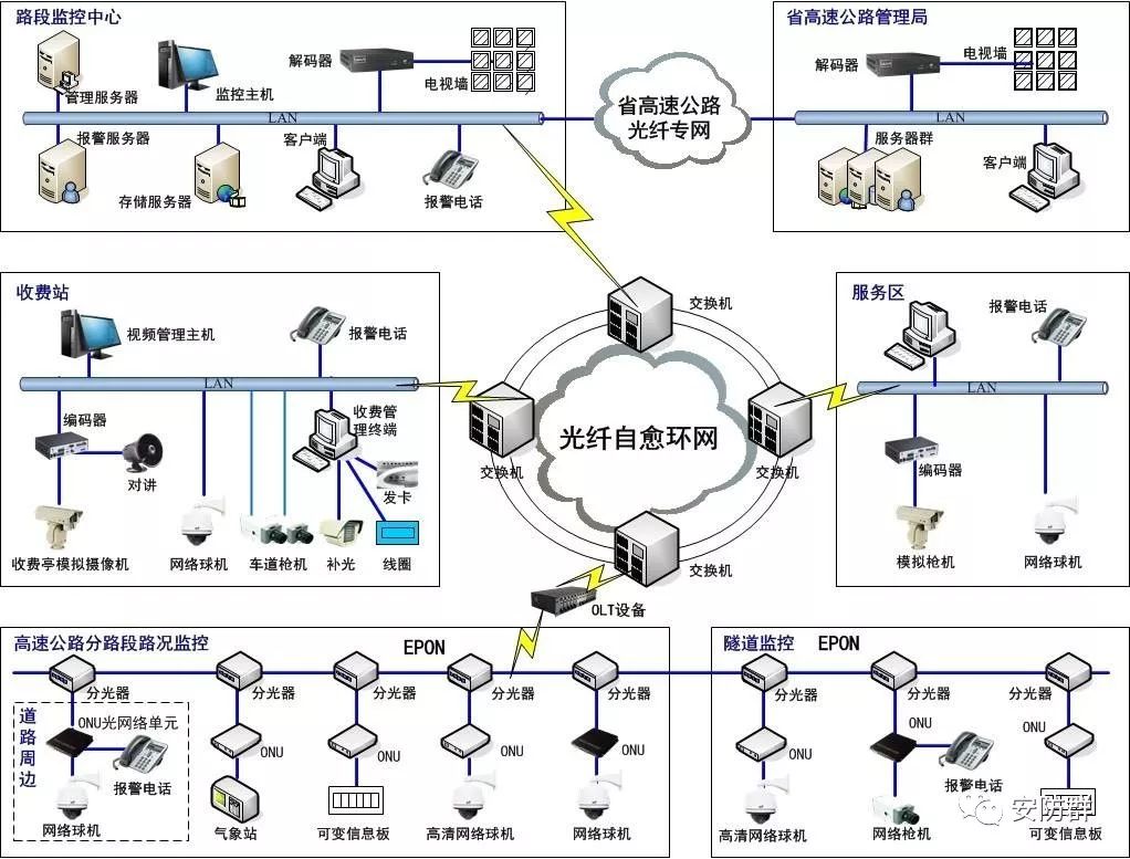拒做小白:安防弱電系統(tǒng)不求人之常見拓撲圖篇