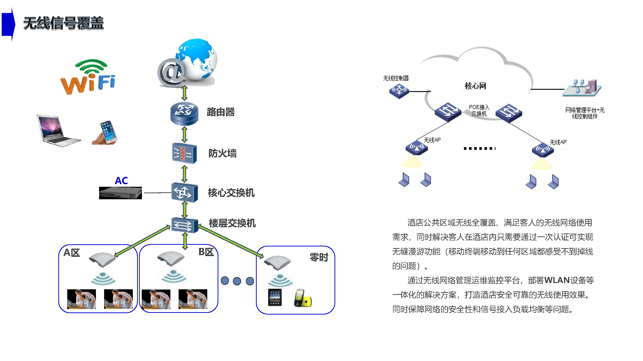 智慧酒店智能化系統(tǒng)規(guī)劃方案_星級酒店_酒店設(shè)計_旅游飯店
