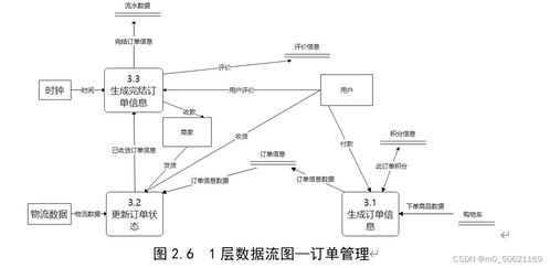網(wǎng)絡(luò)購物管理系統(tǒng)數(shù)據(jù)庫設(shè)計