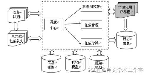 asp.net 工作流引擎的系統框架設計開發 論文 源碼 nueve