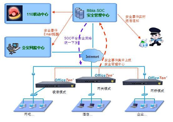 xx單位網絡安全監測系統方案_word文檔在線閱讀與下載_免費文檔
