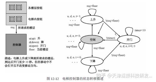 嵌入式系統開發設計