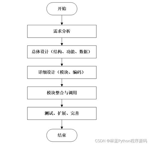 計算機畢業設計ssm基于 互聯網 的智慧藥房管理系統cv96v9 附源碼 輕松不求人
