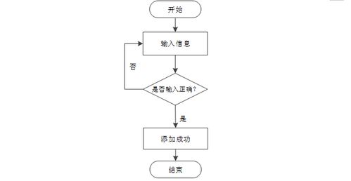 計算機畢業設計ssm基于web的旅游網站的設計與實現 基于web的旅游服務平臺開發與實現 web環境下旅游信息管理系統的設計