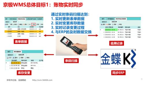 醫療器械如何通過wms系統高效運作管理