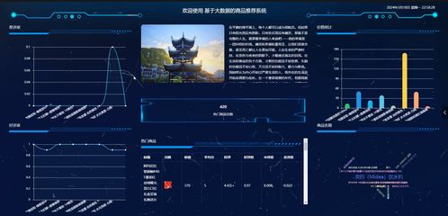 基于springboot 大數據 協同過濾推薦算法的電商商品推薦系統設計和實現 源碼 lw 部署講解