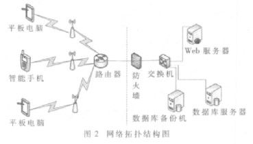 基于android開發技術實現安全檢查系統的設計