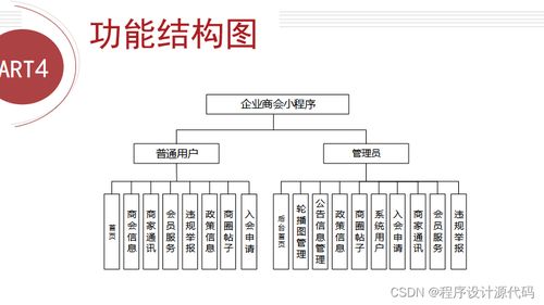 基于python的企業管理系統設計與開發 商家客戶 python爬蟲安裝數據分析與可視化計算機畢業設計