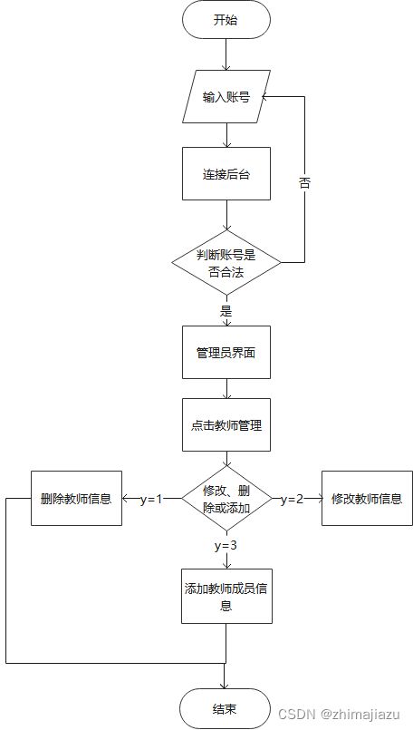 學校教務管理系統的設計與實現 word文檔可在最后鏈接處下載,無code