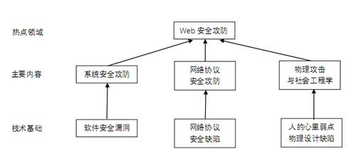 20199121 網絡攻防實踐 第一周作業