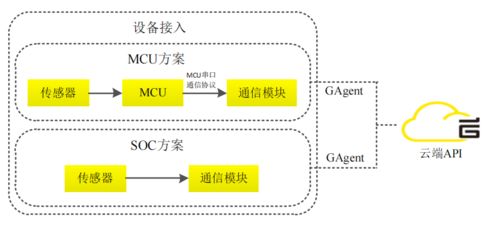 基于機智云物聯網云平臺 stm32單片機的泵站智能巡檢系統