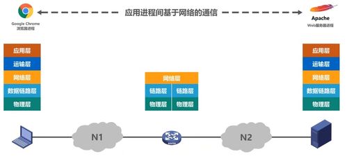 計算機網絡 知識總結 持續更新