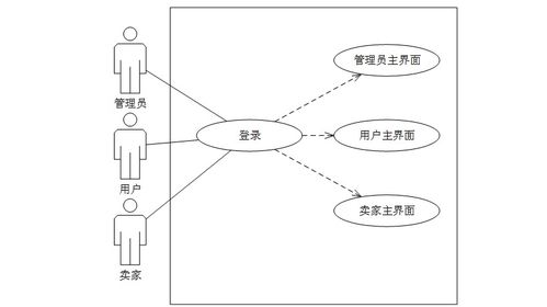 計算機畢業設計springboot基于java的校園二手物品交易網站 基于spring boot框架的校園二手交易網站設計與實現 java技術驅動的校園二手物品交易平臺開發